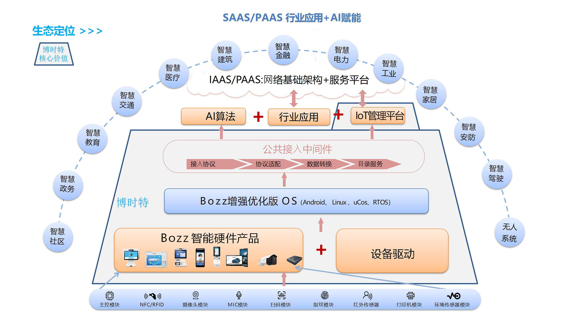 博時(shí)特公司簡(jiǎn)介2023-V1(1).jpg