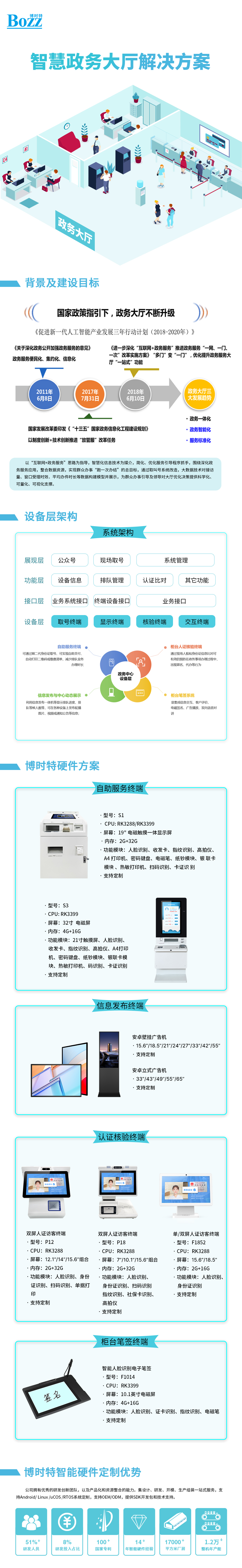 智慧政務(wù)解決方案(1).jpg